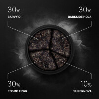 DARKSIDE Tabak CORE 100g - BARVY O 3